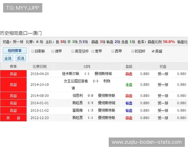 玩球看盘口技巧避坑指南彩票高频玩法防骗